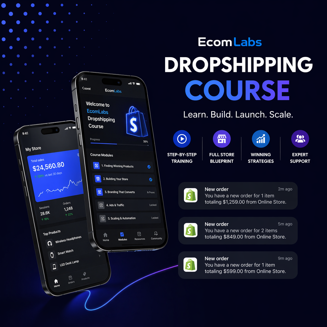 ProfitHQ Dropshipping Course